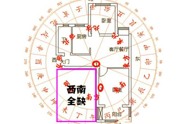 河西房子的风水不好