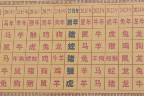 黄历忌赴任是什么意思  黄历归忌是什么意思