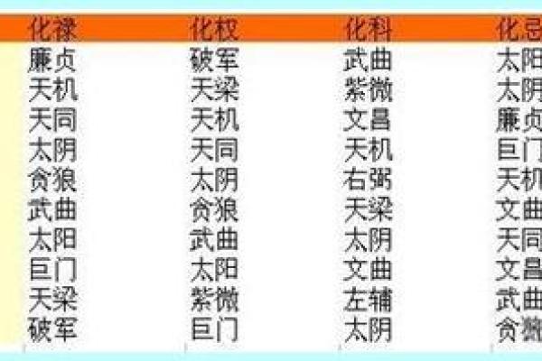紫薇斗数看名声