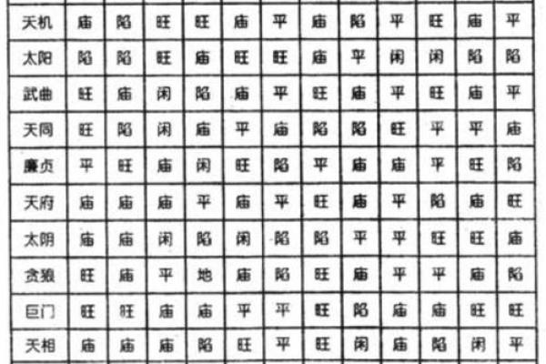 历代紫薇斗数