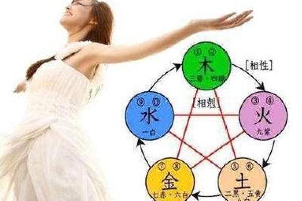 上门女婿的八字特征