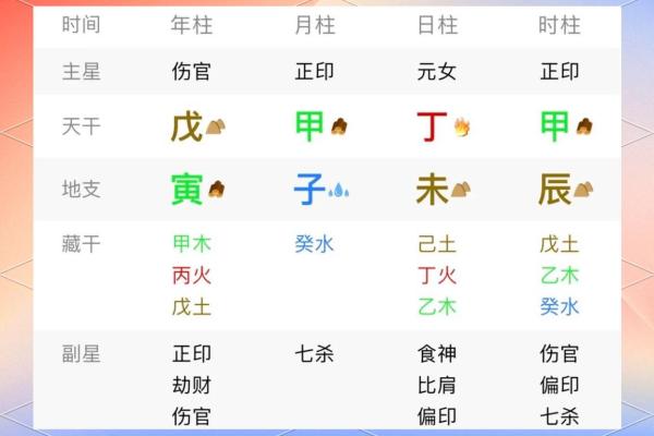 印格八字