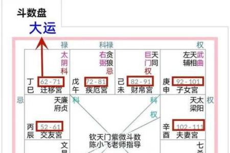 免费查紫薇星盘
