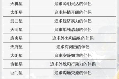 紫薇斗数主星相同