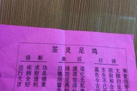 观音灵签94问考试