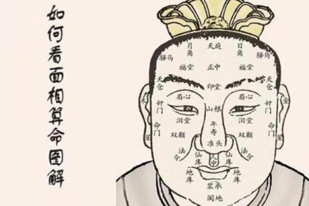 面相学：通过面相断家中风水秘决！