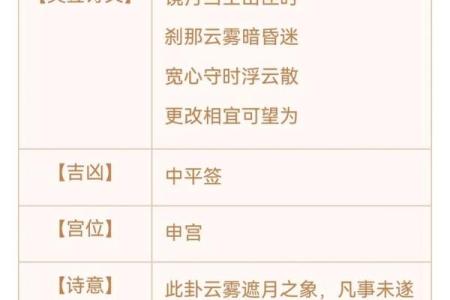 佛说五百年前非今天灵签