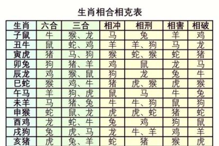 生肖配对是什么-合婚时生肖配对有多大影响