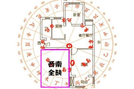 河西房子的风水不好