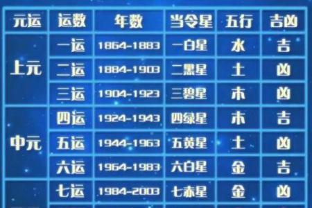 善良的紫薇斗数