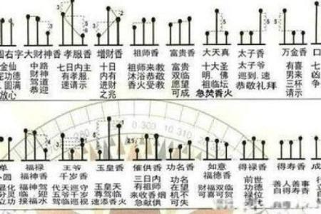 财神香谱二十四图解财神爷恶事香  财神香24图解