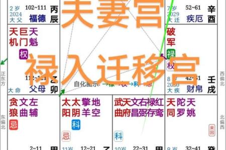 紫微斗数之迁移宫与诸星，武曲星在迁移宫是什么意思？