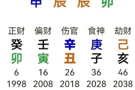 怎么看八字旺不旺