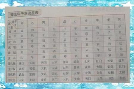 紫薇斗数流年盘怎么看
