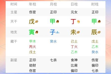 印格八字