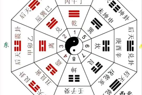 八字改命