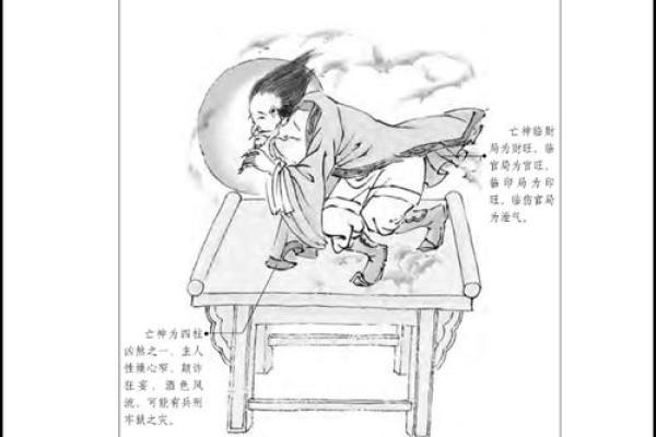 八字亡神解析 你的八字有哪些亡神