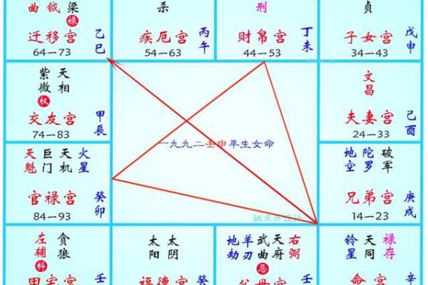 紫微斗数看姻缘感情