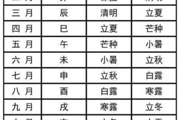 老黄历吉凶查询