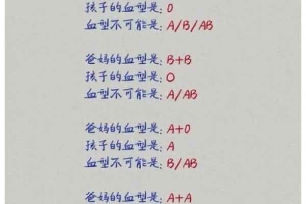 怎么知道自己是什么血型