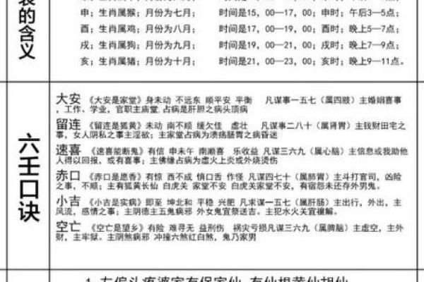 小六壬可以算吉日，小六壬可以算吉日嘛？