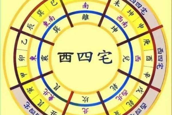 坤山艮的吉凶方位