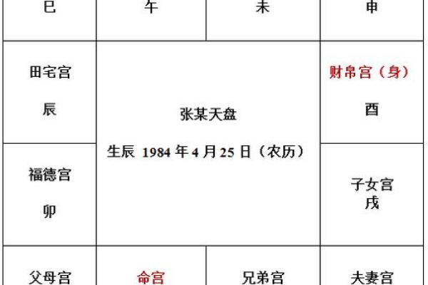 紫薇斗数生辰八字天干地支