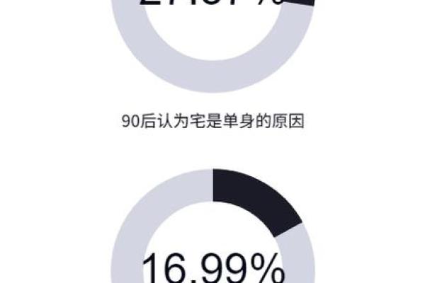 为什么单身？风水：原来是这样