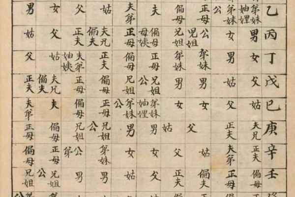 命理学：八字九宫定位法，算命术中的精髓之法！