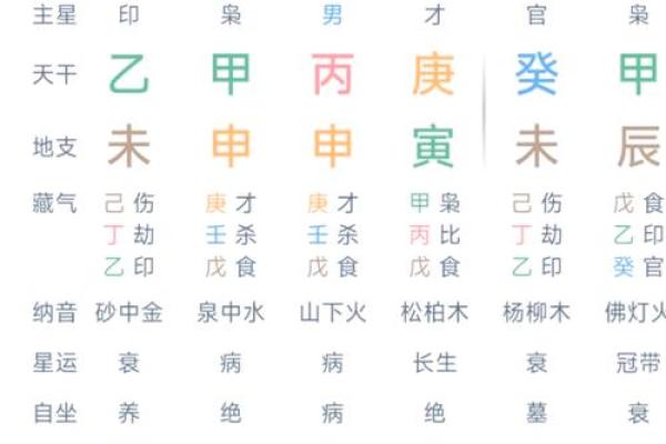 八字算命格