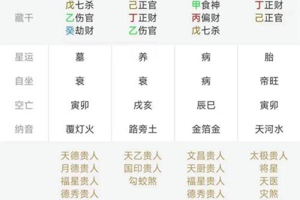 八字算命格