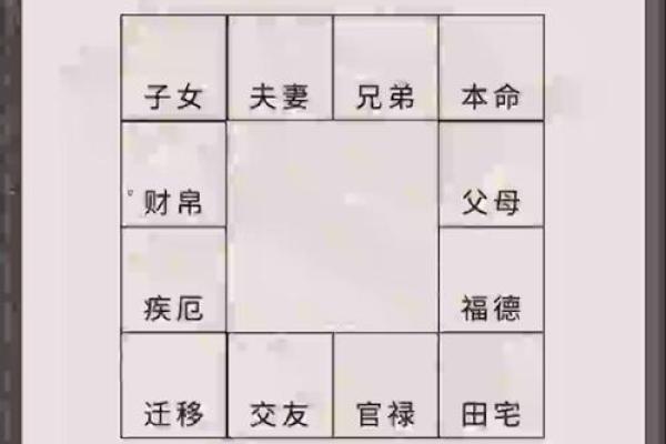 紫薇斗数财帛宫地空