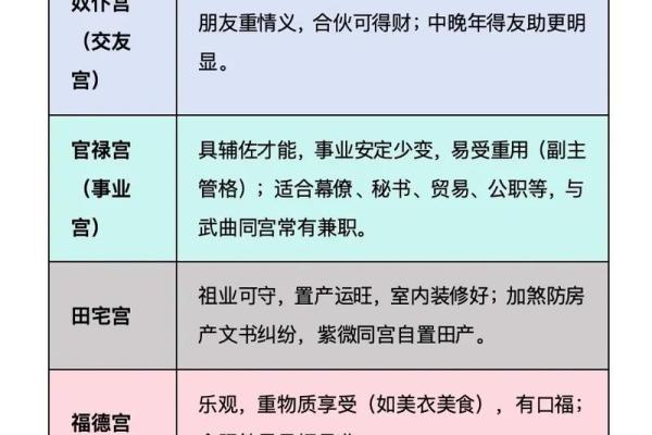 紫薇斗数截路是什么意思