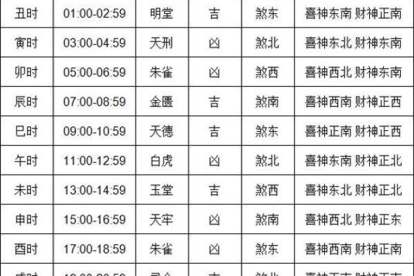 开市吉时查询2024年8月18日七月十一财神方位