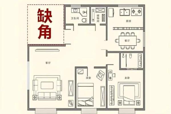 房屋缺角风水化解方法 房屋补角最好的方法