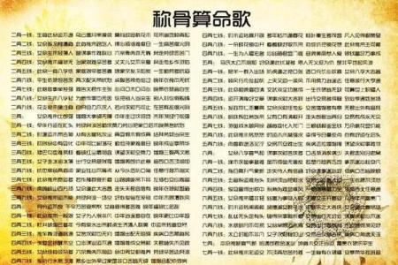 女人称骨算命表大全图