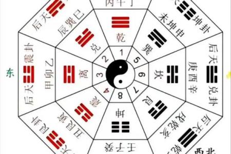 八字改命