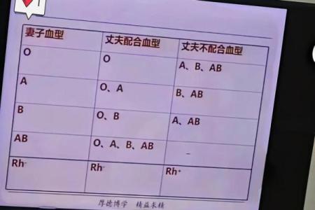 ab血型通常长得较漂亮
