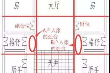 民居风水图解