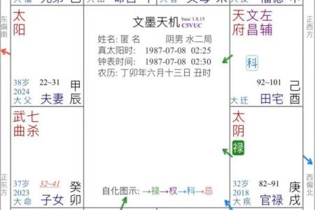 紫薇斗数大运地空