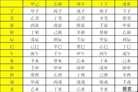 紫薇斗数生辰八字天干地支