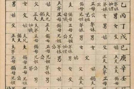 命理学：八字九宫定位法，算命术中的精髓之法！