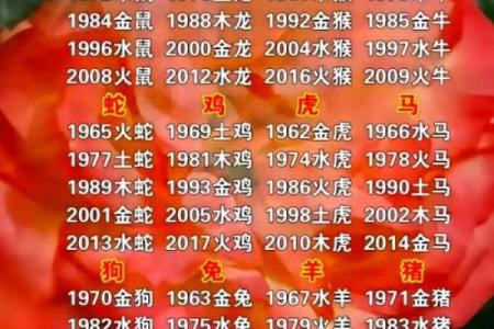 生肖配对查询表