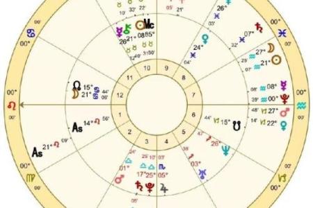自己看星盘有什么不好的吗