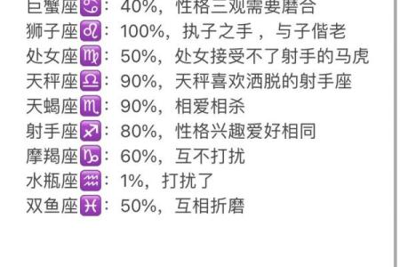 射手女和什么座最配对 射手男和什么座最配对