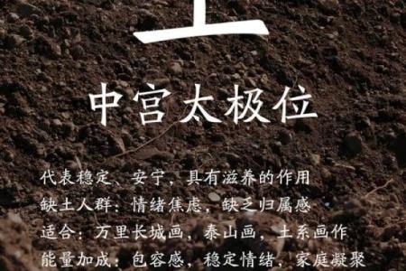 五行的特性与方位是怎么一回事？