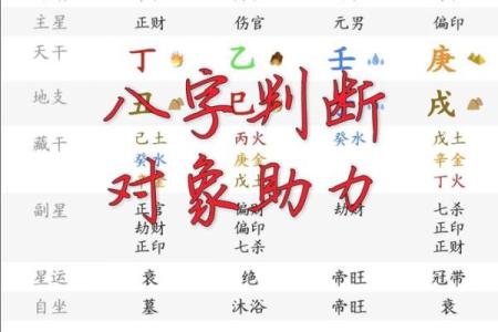 八字看配偶长相