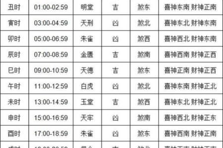 开市吉时查询2024年8月18日七月十一财神方位