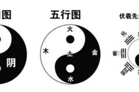 八字老结婚年纪统计分析：最佳结婚时期都在哪？