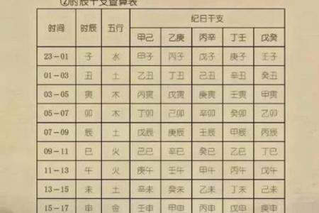 生辰八字起名免费